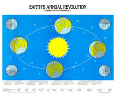Earth Science- geology, meteorology, oceanography and astronomy
