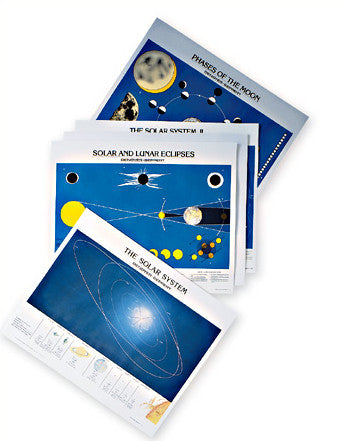 1940-32 Astronomy Chart Series with spring roller 5 chart set