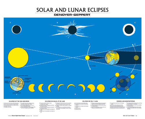 194210 Solar and Lunar Eclipse poster, mounted DenoyerGeppert
