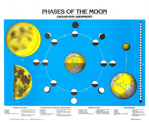 1943-10 Phases of the Moon