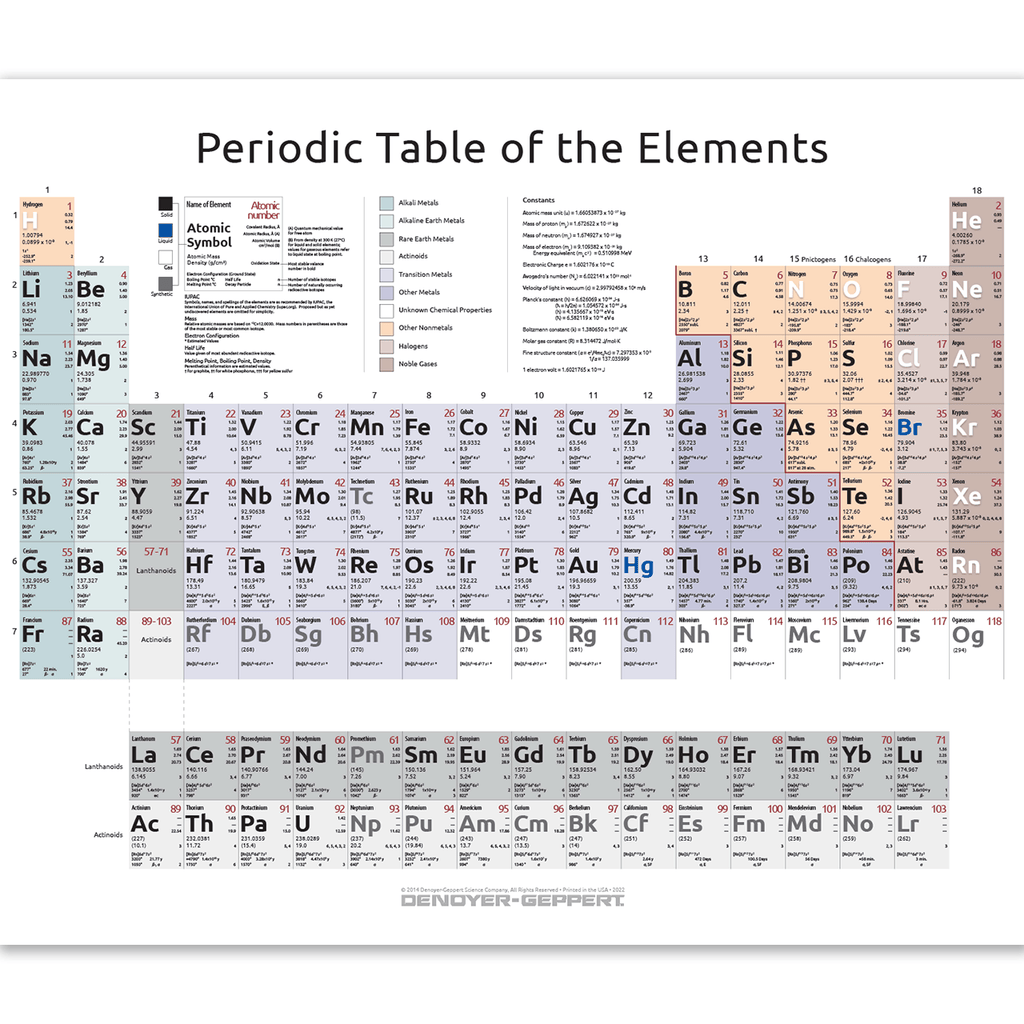 Today's Agenda…10/6 Bellringer: What group of elements are