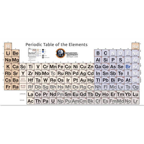 2025-08 Giant Periodic Table