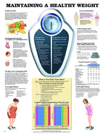 Maintain A Healthy Weight