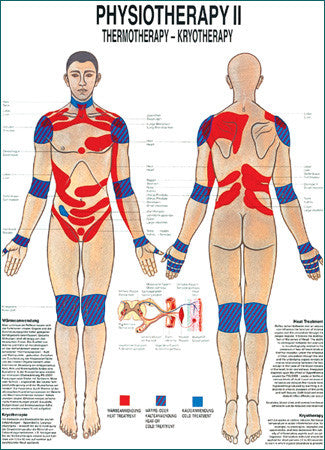 3092P-08 Thermotherapy-Cryotherapy