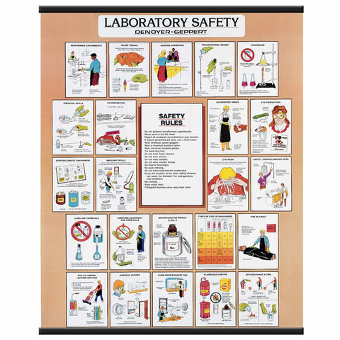 2027-10 Laboratory Safety Chart