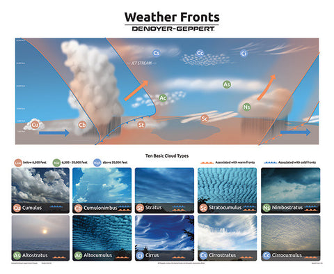1932-10  Weather Fronts