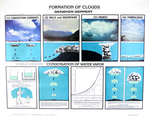 1933-10  Formation of Clouds