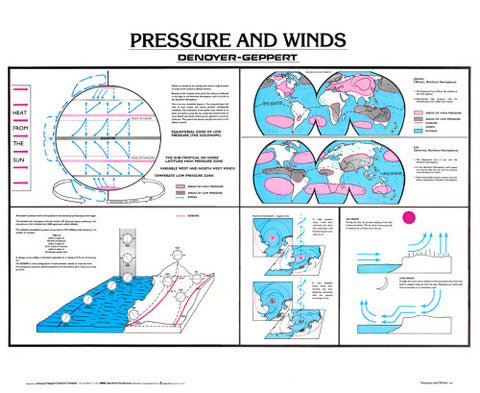 1935-10  Pressure and Wind