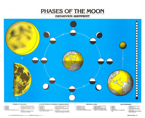 1943-10  Phases of the Moon