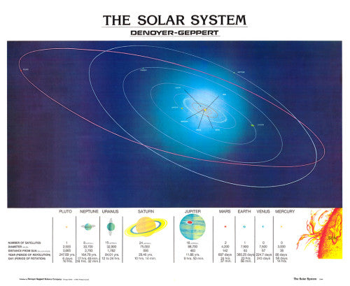 the planets from sun diagram