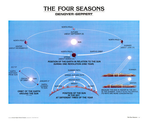 1945-10  The Four Seasons