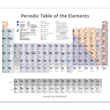 2023-01 Periodic Table of the Elements – Complete Form, unmounted