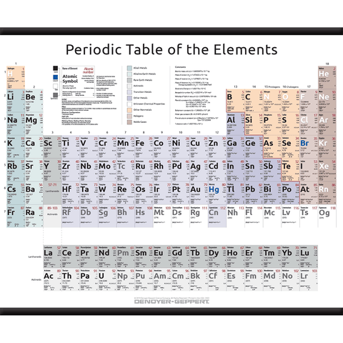 2023-10 Periodic Table of the Elements – Complete Form