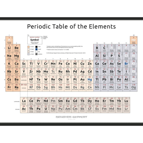 2021-10 Periodic Table of the Elements – Simplified Form